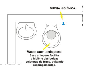 Detalhes do anteparo seco de um vaso sanitário