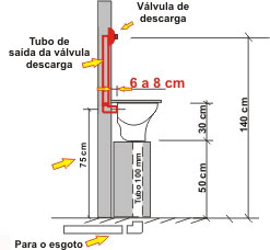 Primeiro banheiro adaptado para ostomizados