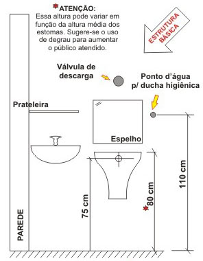 Banheiro Público para Ostomizados
