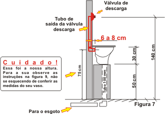 Detalhes da instalação