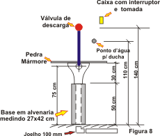 Detalhes da altura da instalação